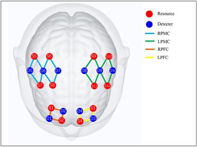 Brain network mechanism on cognitive control task in the elderly with brain aging: A functional near infrared spectroscopy study